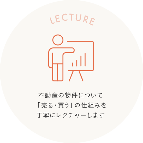 LECTURE 不動産の物件について「売る・買う」の仕組みを丁寧にレクチャーします